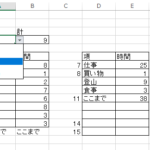 Excel　データ集計関数